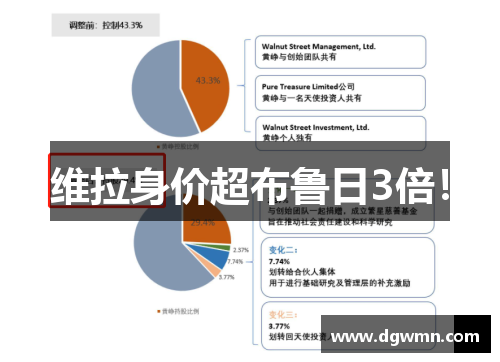 维拉身价超布鲁日3倍！